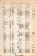 昭和12年4月1日現在大阪市及近郊電話番号簿 0820ページのサムネイル