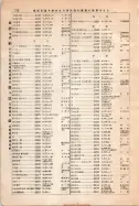 昭和12年4月1日現在大阪市及近郊電話番号簿 0822ページのサムネイル
