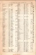 昭和12年4月1日現在大阪市及近郊電話番号簿 0823ページのサムネイル