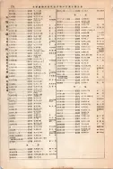 昭和12年4月1日現在大阪市及近郊電話番号簿 0824ページのサムネイル