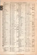 昭和12年4月1日現在大阪市及近郊電話番号簿 0826ページのサムネイル