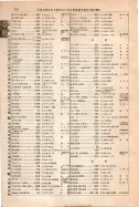 昭和12年4月1日現在大阪市及近郊電話番号簿 0828ページのサムネイル