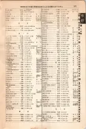 昭和12年4月1日現在大阪市及近郊電話番号簿 0829ページのサムネイル