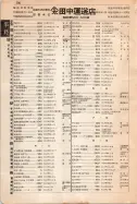 昭和12年4月1日現在大阪市及近郊電話番号簿 0830ページのサムネイル