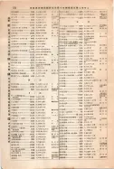 昭和12年4月1日現在大阪市及近郊電話番号簿 0832ページのサムネイル