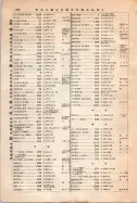 昭和12年4月1日現在大阪市及近郊電話番号簿 0834ページのサムネイル