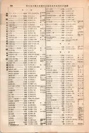 昭和12年4月1日現在大阪市及近郊電話番号簿 0836ページのサムネイル