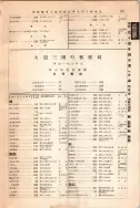 昭和12年4月1日現在大阪市及近郊電話番号簿 0837ページのサムネイル