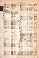 昭和12年4月1日現在大阪市及近郊電話番号簿 0838ページのサムネイル