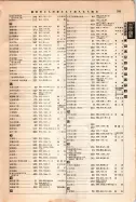 昭和12年4月1日現在大阪市及近郊電話番号簿 0839ページのサムネイル