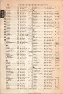 昭和12年4月1日現在大阪市及近郊電話番号簿 0840ページのサムネイル