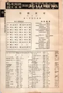 昭和12年4月1日現在大阪市及近郊電話番号簿 0842ページのサムネイル