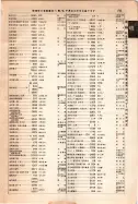 昭和12年4月1日現在大阪市及近郊電話番号簿 0843ページのサムネイル