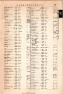 昭和12年4月1日現在大阪市及近郊電話番号簿 0845ページのサムネイル
