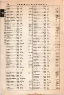 昭和12年4月1日現在大阪市及近郊電話番号簿 0846ページのサムネイル
