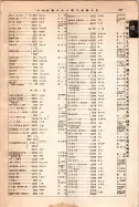 昭和12年4月1日現在大阪市及近郊電話番号簿 0847ページのサムネイル