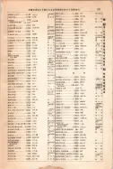 昭和12年4月1日現在大阪市及近郊電話番号簿 0849ページのサムネイル