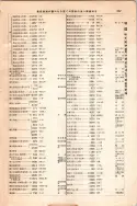 昭和12年4月1日現在大阪市及近郊電話番号簿 0857ページのサムネイル