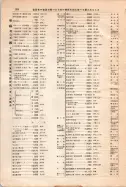 昭和12年4月1日現在大阪市及近郊電話番号簿 0858ページのサムネイル