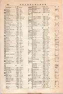 昭和12年4月1日現在大阪市及近郊電話番号簿 0860ページのサムネイル