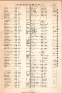 昭和12年4月1日現在大阪市及近郊電話番号簿 0863ページのサムネイル