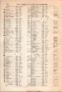 昭和12年4月1日現在大阪市及近郊電話番号簿 0864ページのサムネイル