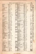 昭和12年4月1日現在大阪市及近郊電話番号簿 0869ページのサムネイル