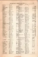 昭和12年4月1日現在大阪市及近郊電話番号簿 0871ページのサムネイル