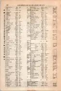 昭和12年4月1日現在大阪市及近郊電話番号簿 0874ページのサムネイル