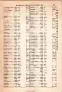 昭和12年4月1日現在大阪市及近郊電話番号簿 0875ページのサムネイル