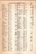 昭和12年4月1日現在大阪市及近郊電話番号簿 0877ページのサムネイル