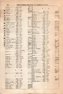 昭和12年4月1日現在大阪市及近郊電話番号簿 0878ページのサムネイル