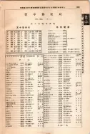 昭和12年4月1日現在大阪市及近郊電話番号簿 0879ページのサムネイル