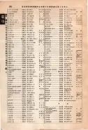 昭和12年4月1日現在大阪市及近郊電話番号簿 0880ページのサムネイル