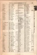 昭和12年4月1日現在大阪市及近郊電話番号簿 0881ページのサムネイル