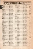 昭和12年4月1日現在大阪市及近郊電話番号簿 0882ページのサムネイル