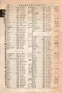 昭和12年4月1日現在大阪市及近郊電話番号簿 0884ページのサムネイル