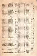 昭和12年4月1日現在大阪市及近郊電話番号簿 0885ページのサムネイル