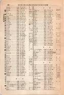昭和12年4月1日現在大阪市及近郊電話番号簿 0886ページのサムネイル