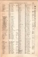 昭和12年4月1日現在大阪市及近郊電話番号簿 0887ページのサムネイル