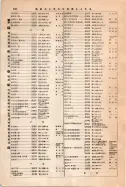 昭和12年4月1日現在大阪市及近郊電話番号簿 0888ページのサムネイル