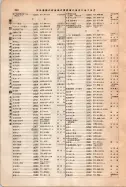 昭和12年4月1日現在大阪市及近郊電話番号簿 0890ページのサムネイル