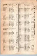 昭和12年4月1日現在大阪市及近郊電話番号簿 0891ページのサムネイル