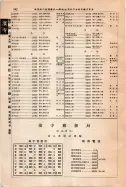 昭和12年4月1日現在大阪市及近郊電話番号簿 0892ページのサムネイル
