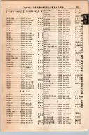 昭和12年4月1日現在大阪市及近郊電話番号簿 0893ページのサムネイル