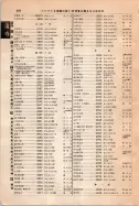 昭和12年4月1日現在大阪市及近郊電話番号簿 0894ページのサムネイル