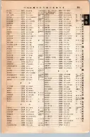 昭和12年4月1日現在大阪市及近郊電話番号簿 0895ページのサムネイル