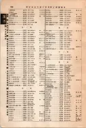 昭和12年4月1日現在大阪市及近郊電話番号簿 0896ページのサムネイル