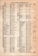 昭和12年4月1日現在大阪市及近郊電話番号簿 0898ページのサムネイル