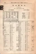 昭和12年4月1日現在大阪市及近郊電話番号簿 0902ページのサムネイル